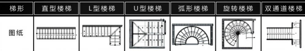 樓梯形狀