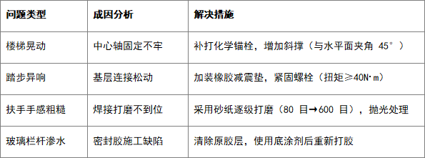 旋轉(zhuǎn)樓梯安裝全流程解析：從結(jié)構(gòu)設(shè)計到精準(zhǔn)落地的技術(shù)要點